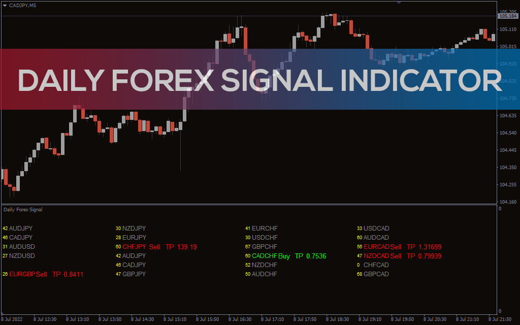Daily Forex Signal Indicator