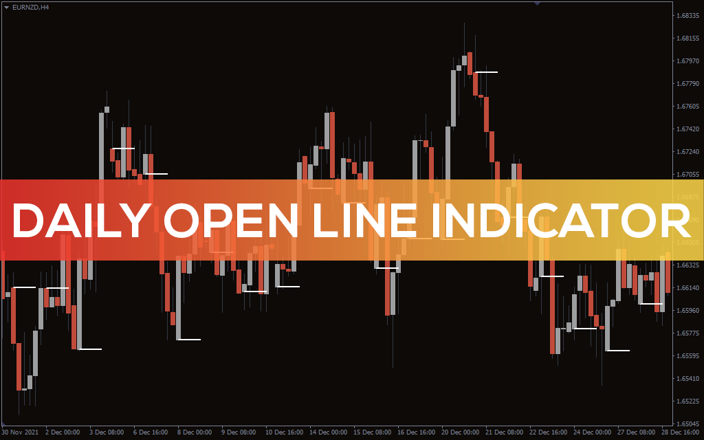 Daily open line Indicator