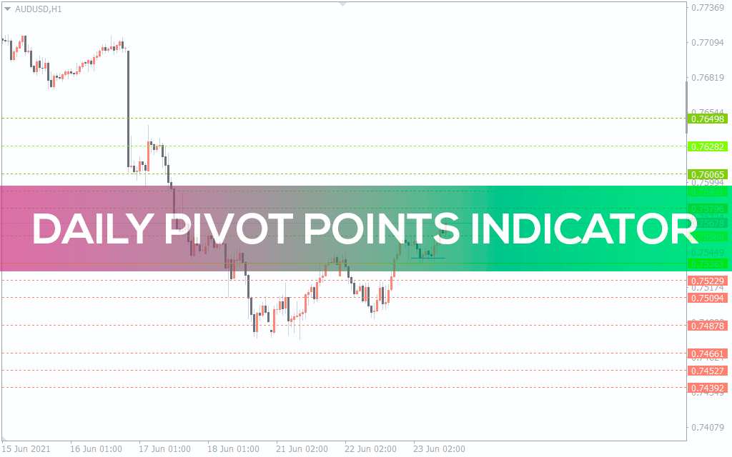Daily Pivot Points Indicator for MT5