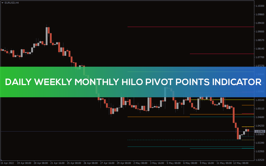 Daily Weekly Monthly HiLo Pivot Points Indicator