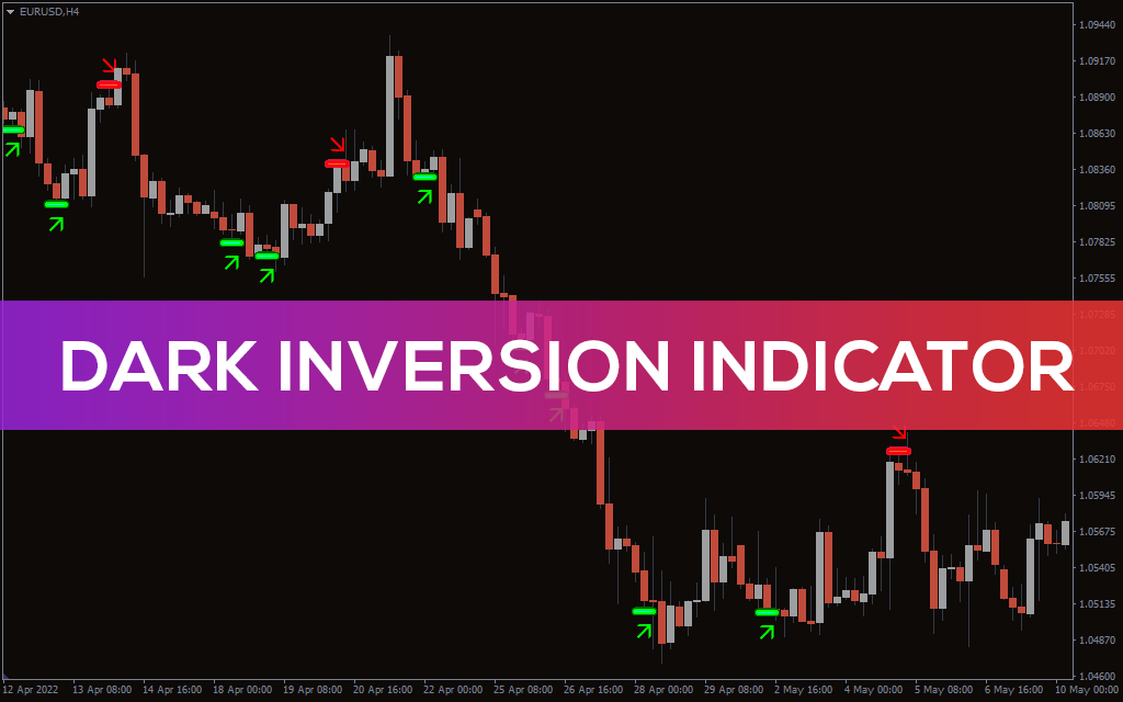 Dark Inversion indicator for MT5