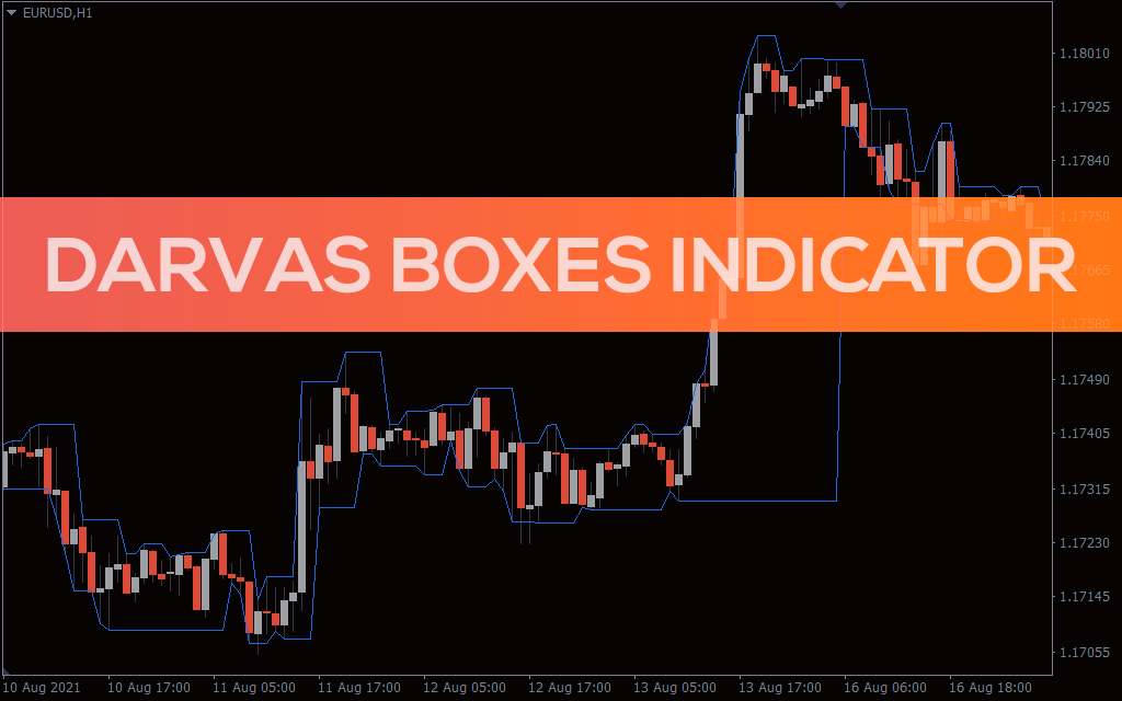 Darvas Boxes Indicator