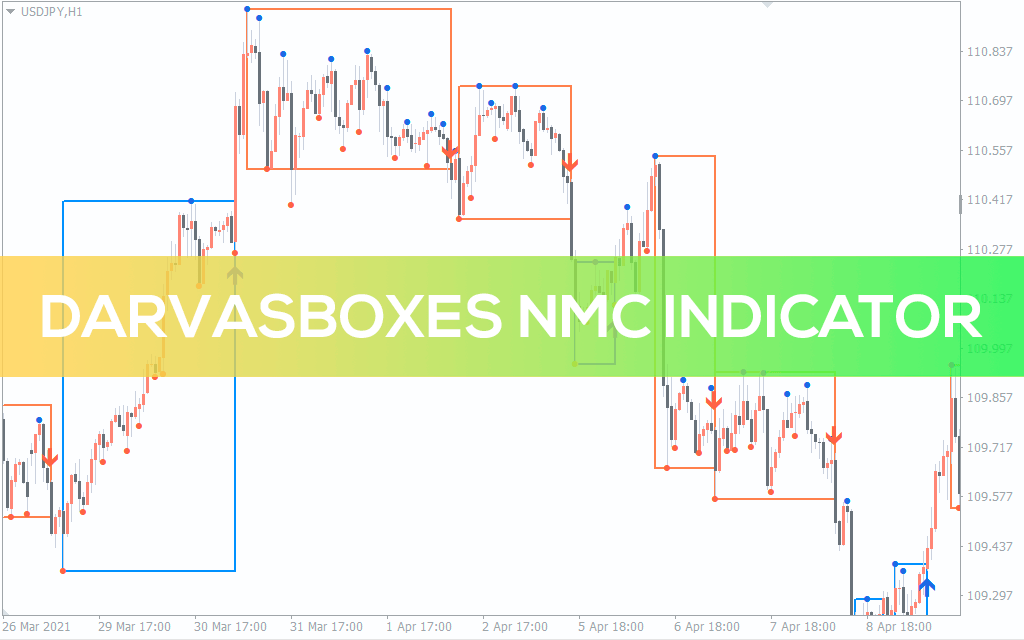 Darvas Boxes nmc Indicator for MT5