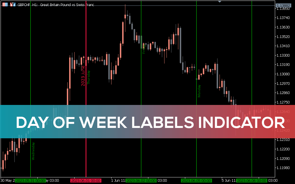 Day of the Week Labels Indicator for MT5