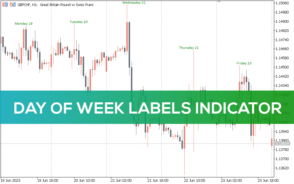 Day of Week Labels Indicator for MT5