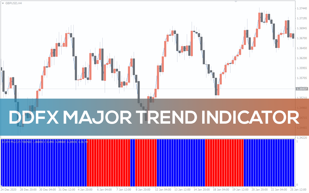 DDFX Major Trend Indicator