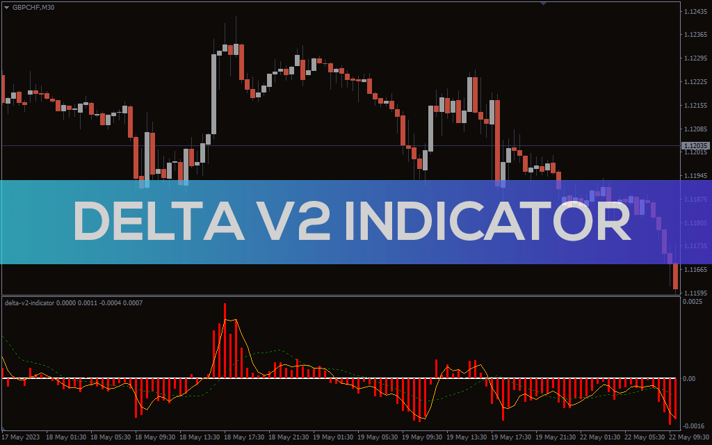 Delta V2 Indicator