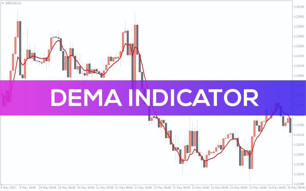 DEMA Indicator