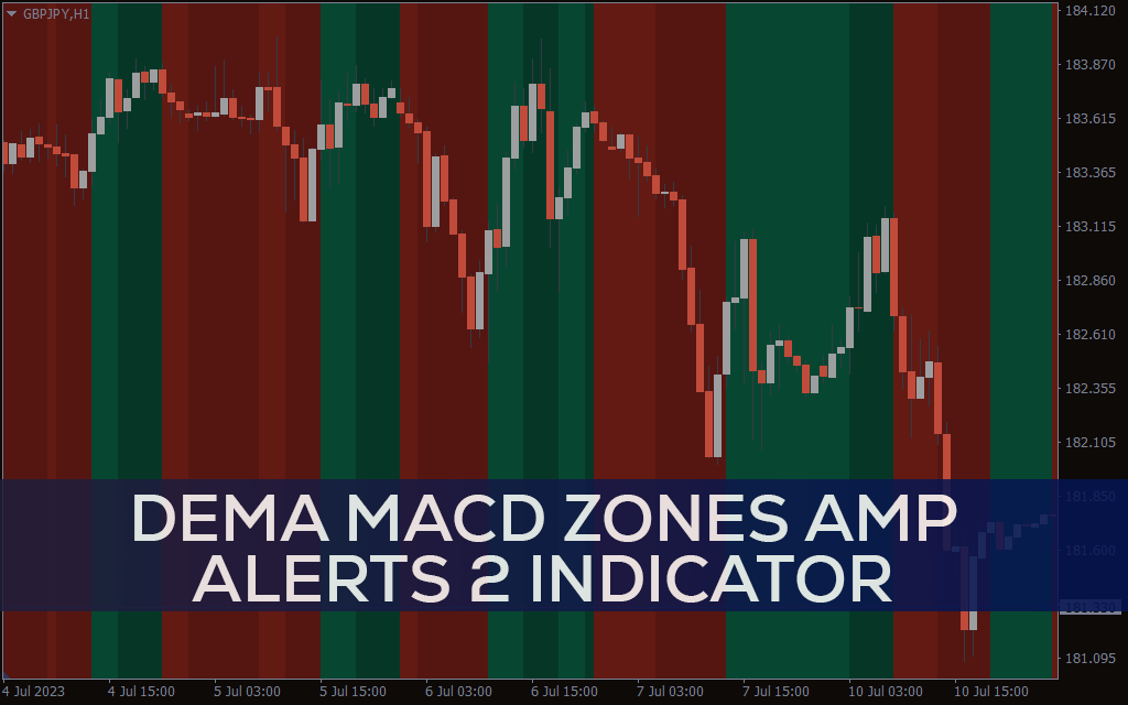 DEMA MACD Zones Amp Alerts 2 Indicator