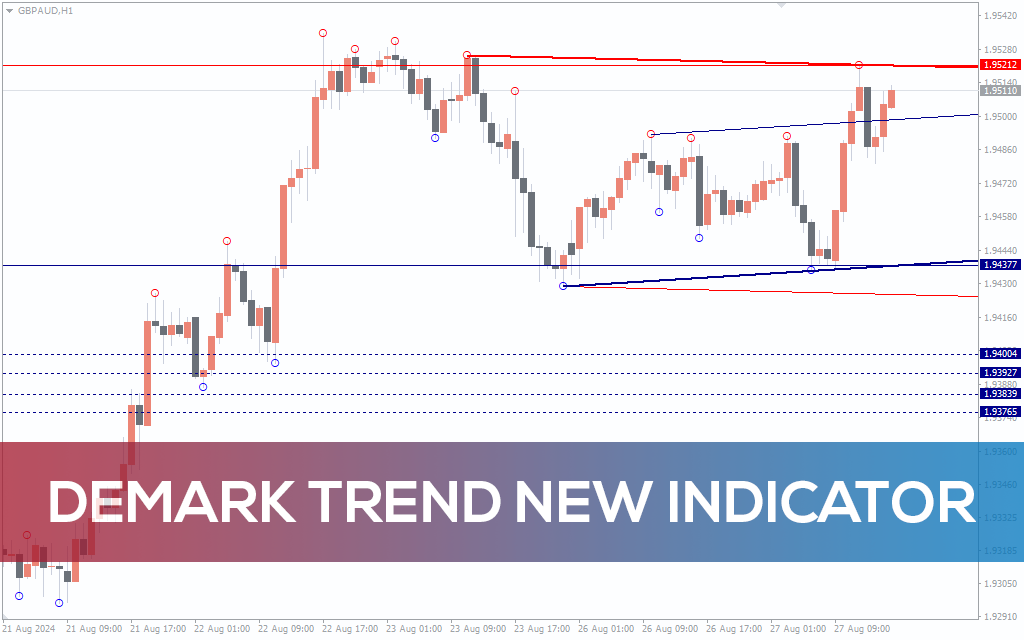 DeMark Trend New Indicator