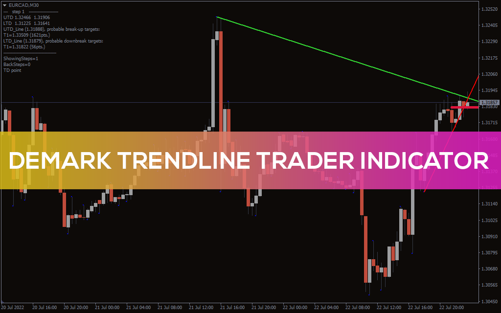 DeMark Trendline Trader Indicator