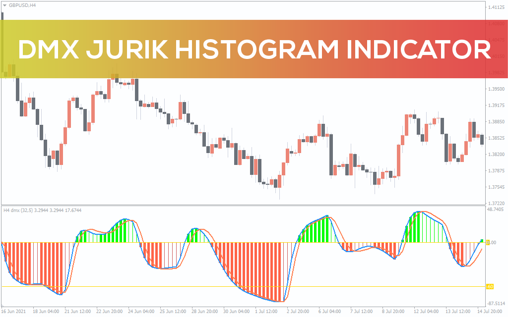 DMX Jurik Histogram Indicator