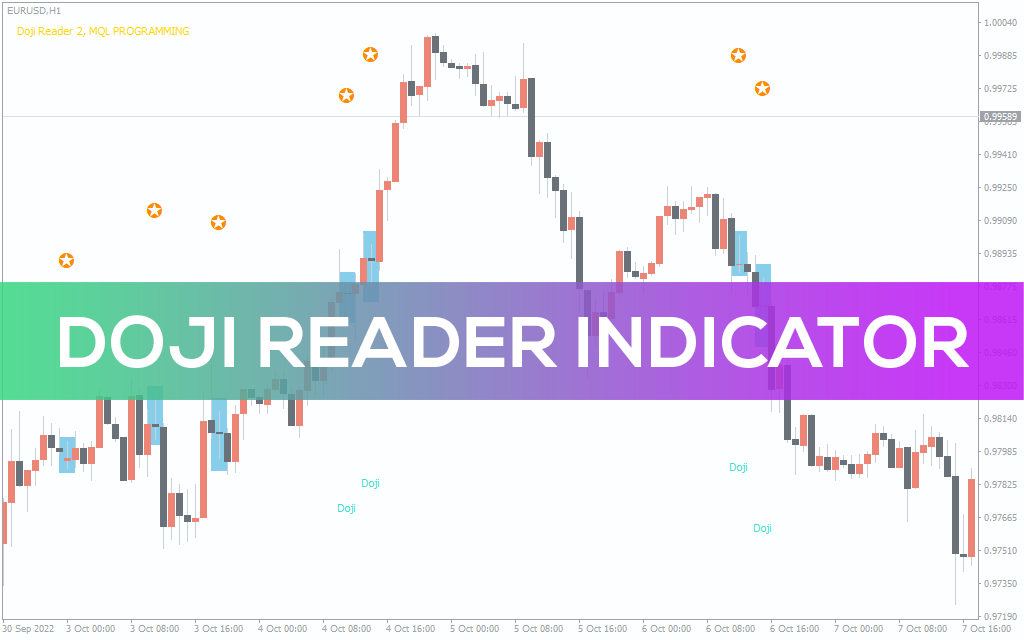 Doji Reader Indicator