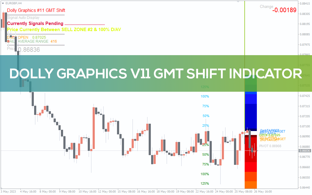 Dolly Graphics v11 GMT Shift Indicator for MT5
