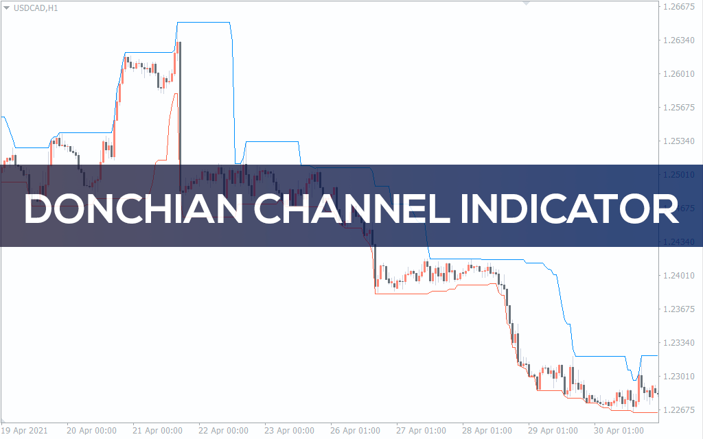 Donchian Channel Indicator for MT5