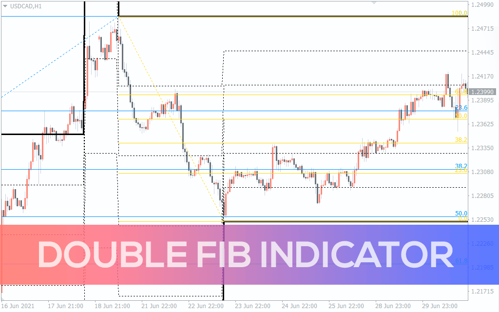 Double FIB Indicator