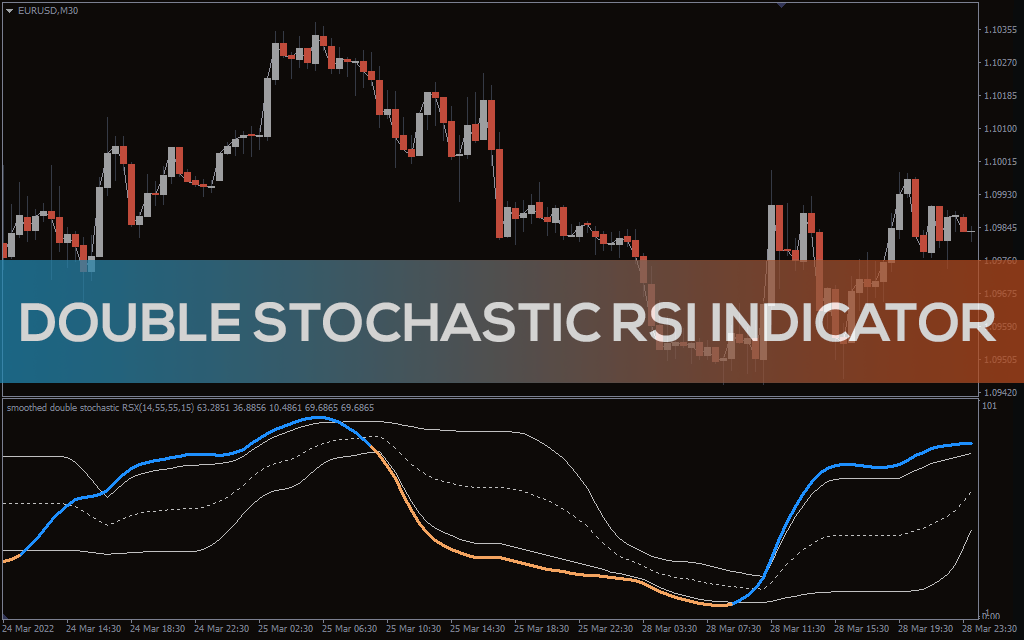 Double Stochastic RSI Indicator for MT5