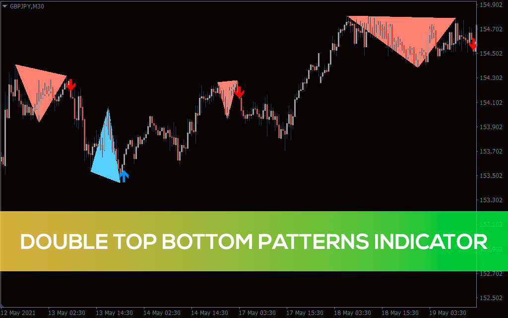 Double Top Bottom Patterns Indicator