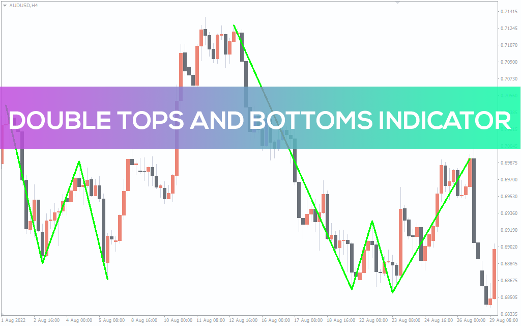 Double Tops and Bottoms Indicator