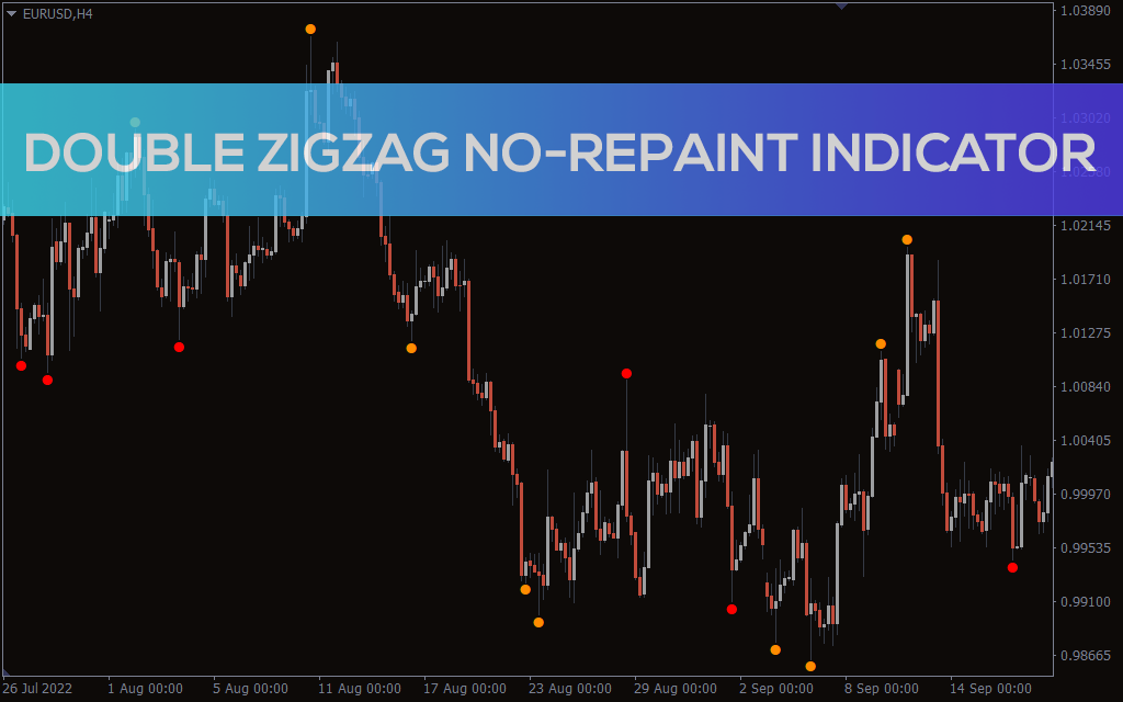 Double ZigZag No-repaint Indicator