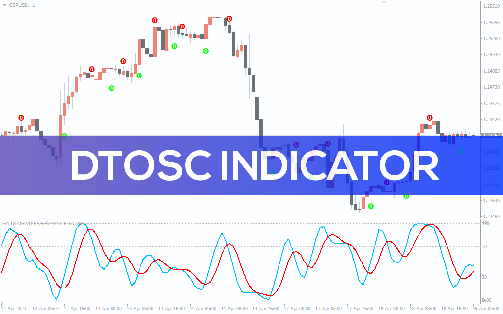 DTOSC Indicator