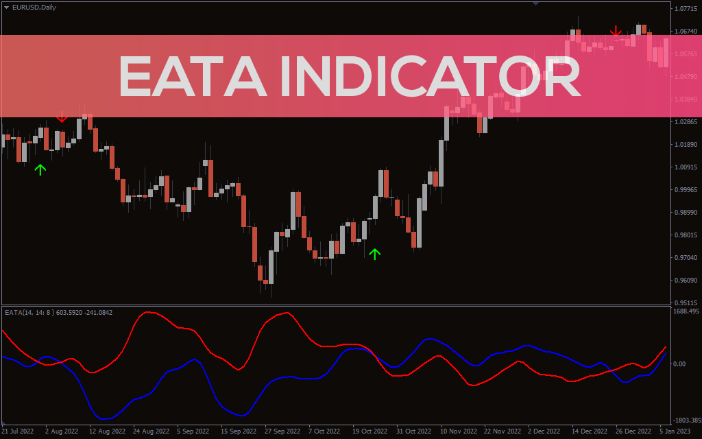 EATA Indicator