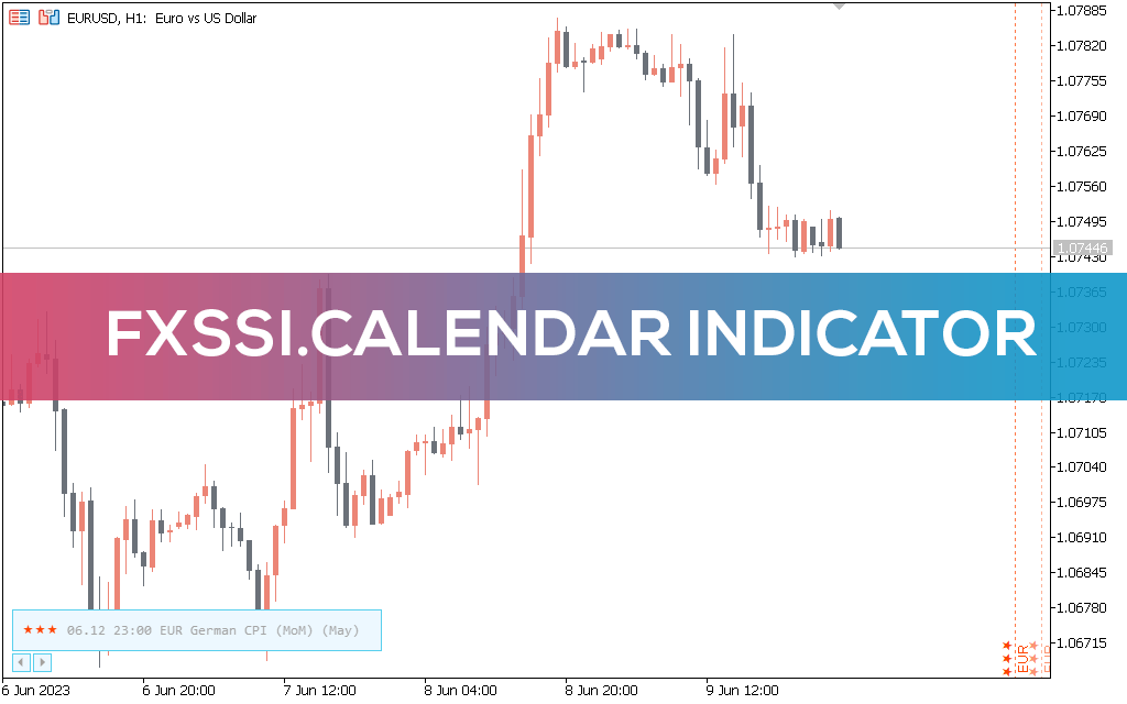 Economic Calendar Indicator for MT5