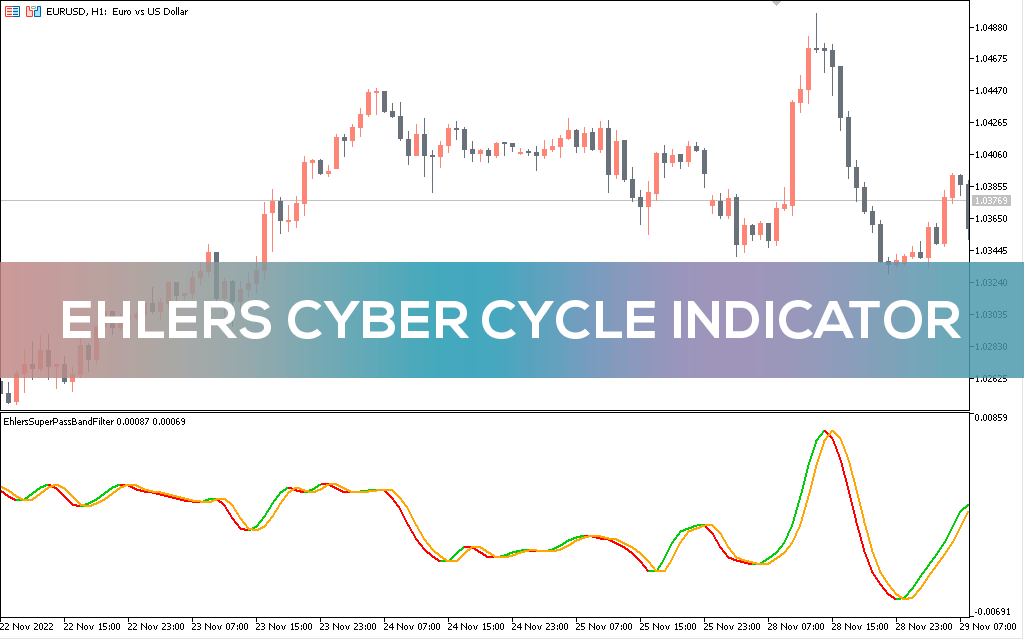 Ehlers Cyber Cycle Indicator for MT5