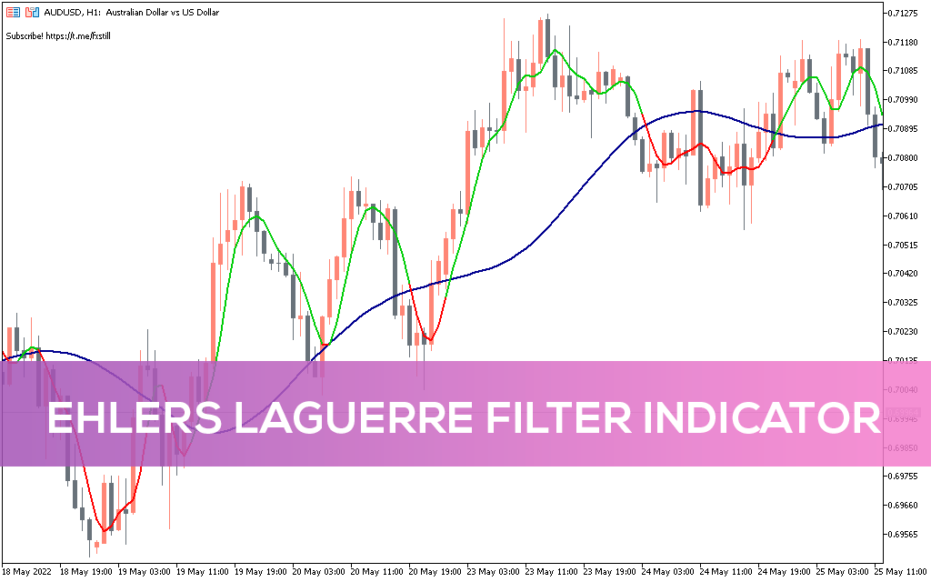 Ehlers Laguerre Filter Indicator for MT5