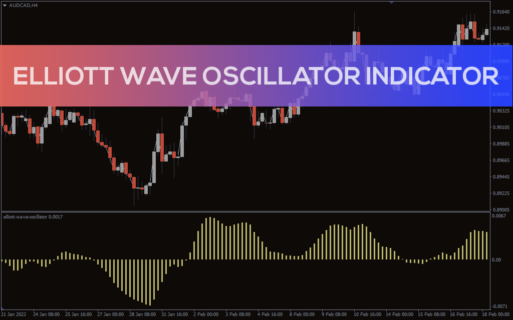 Elliott Wave Oscillator Indicator
