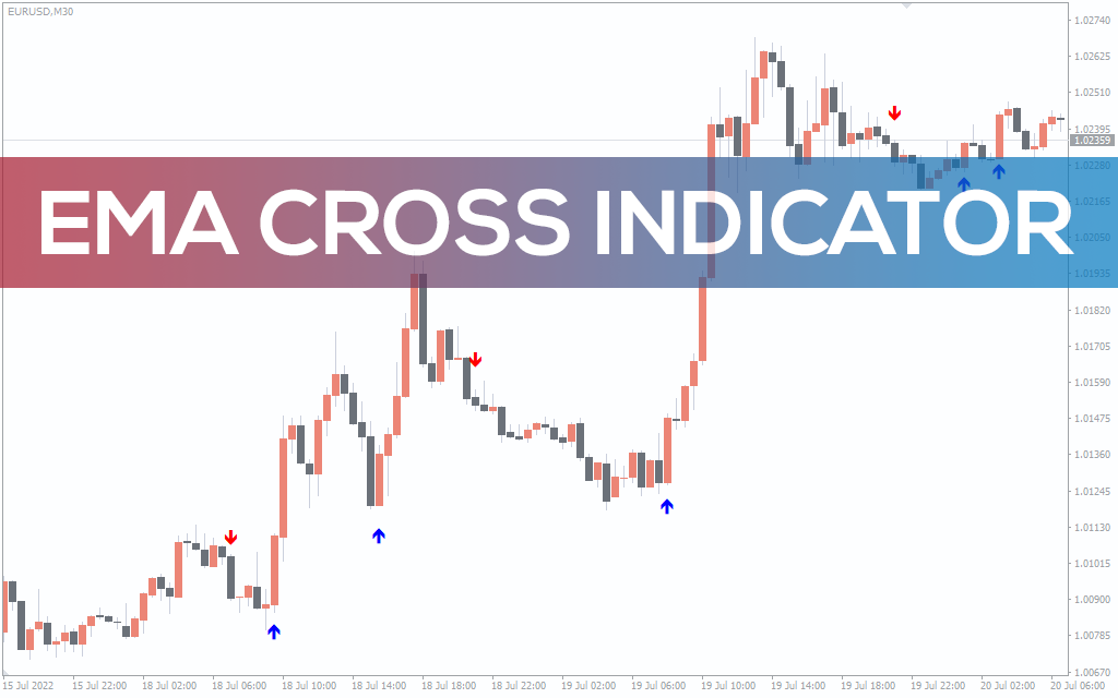 EMA Cross Indicator for MT5
