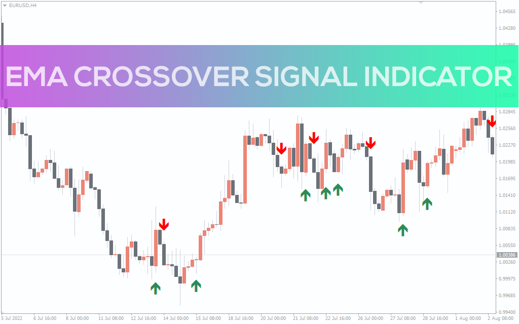 EMA Crossover Signal Indicator for MT5