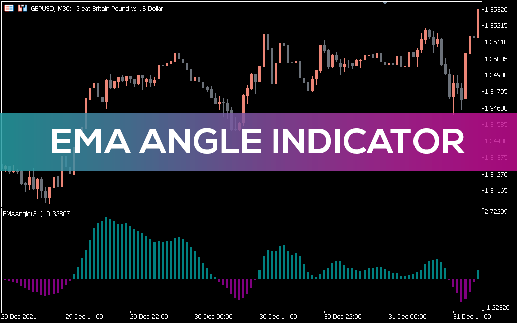 EMA Indicator for MT5