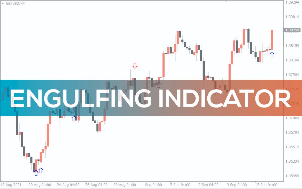 Engulfing Indicator