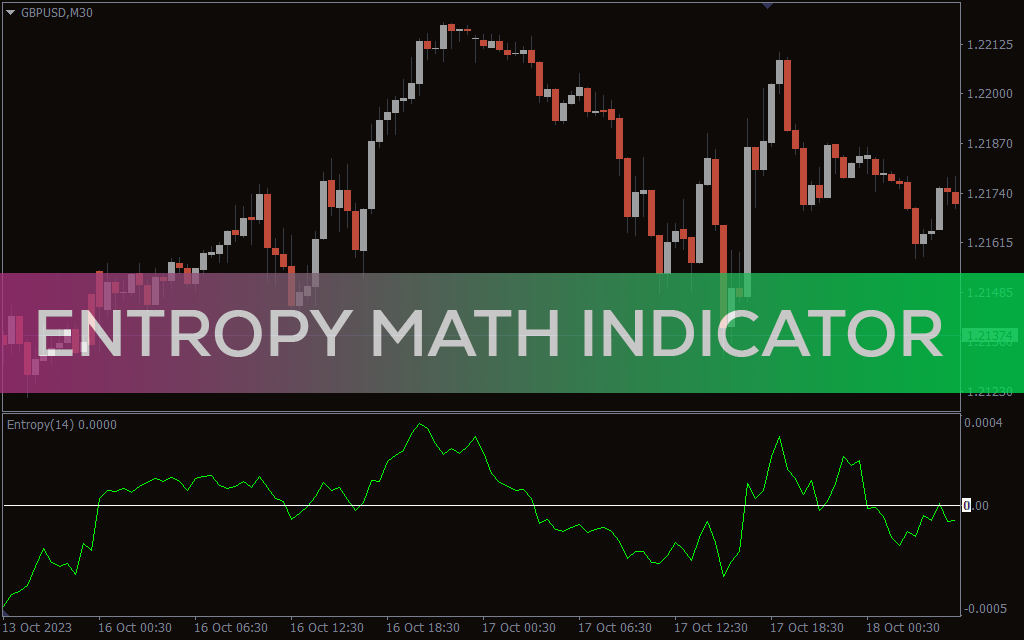 Entropy Math Indicator