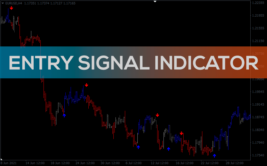 Entry Signal++ Indicator