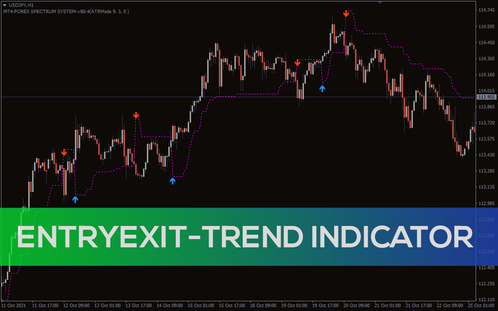 EntryExit-Trend Indicator