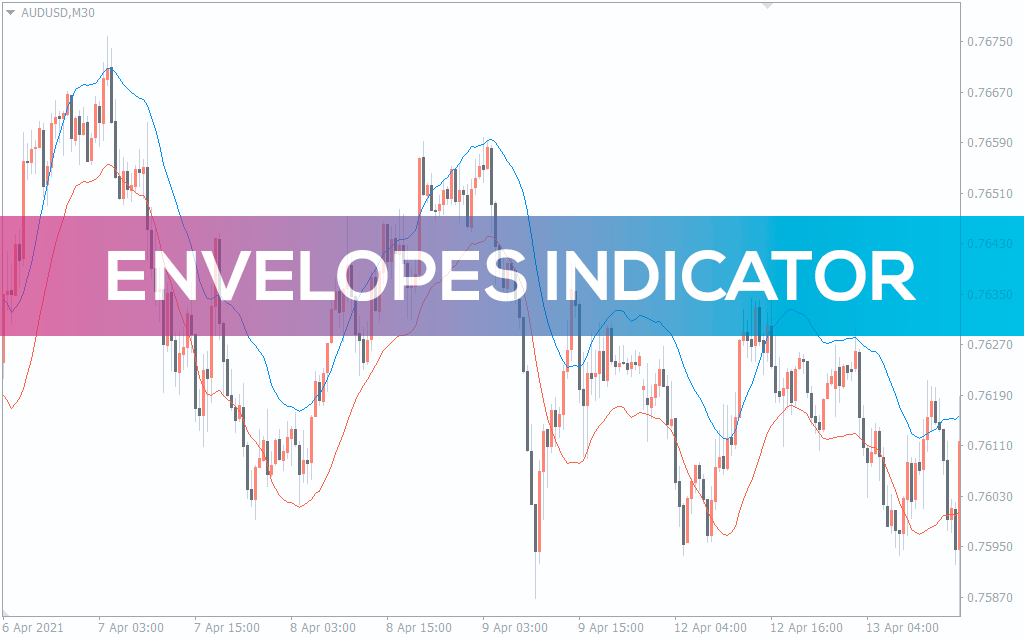 Envelopes Indicator for MT5