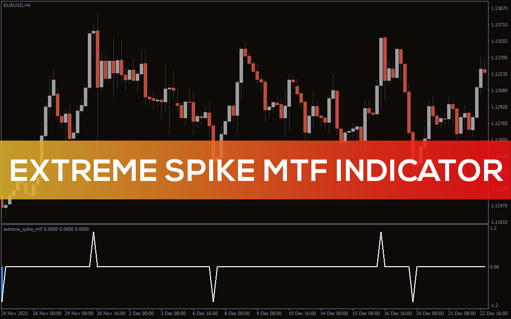 Extreme Spike MTF Indicator