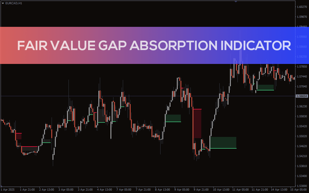 Fair Value Gap Absorption Indicator