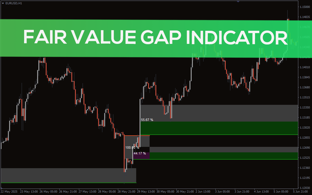 Fair Value Gap Indicator For MT5