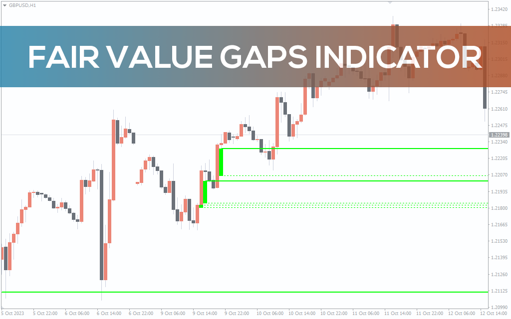 Fair Value Gaps Indicator