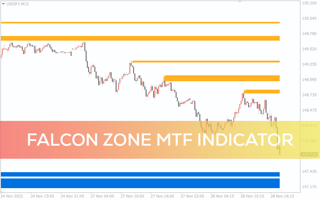Falcon Zone MTF Indicator