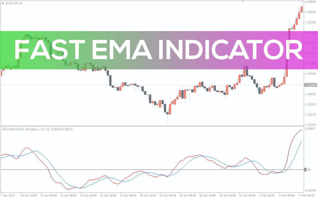 Fast EMA Indicator for MT5