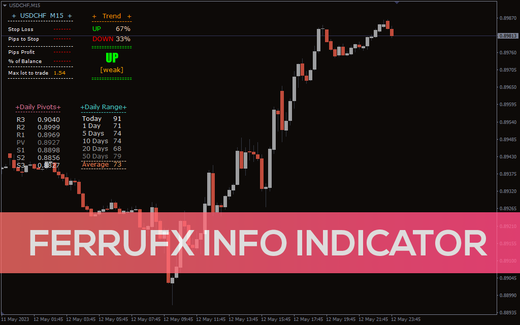 FerruFx info Indicator