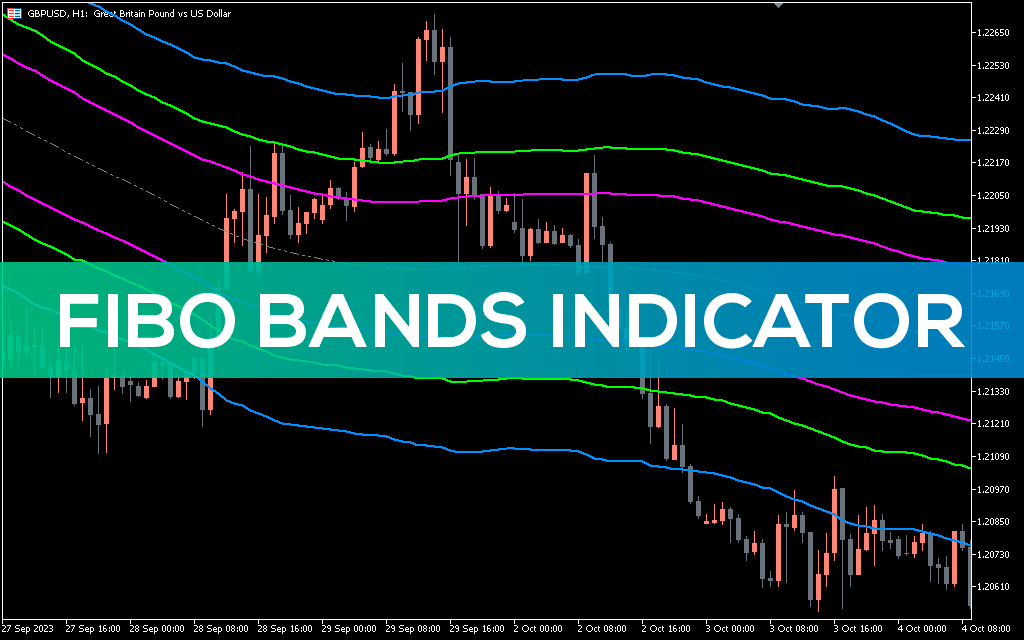 Fibo Bands Indicator For MT5