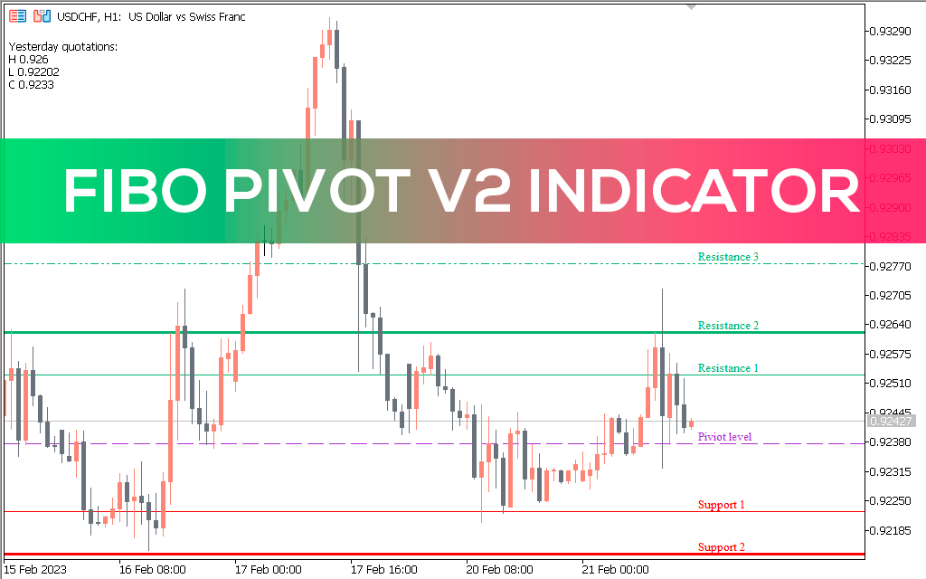 Fibo Pivot v2 Indicator for MT5