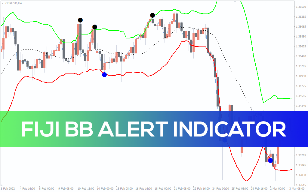Fiji BB Alert Indicator