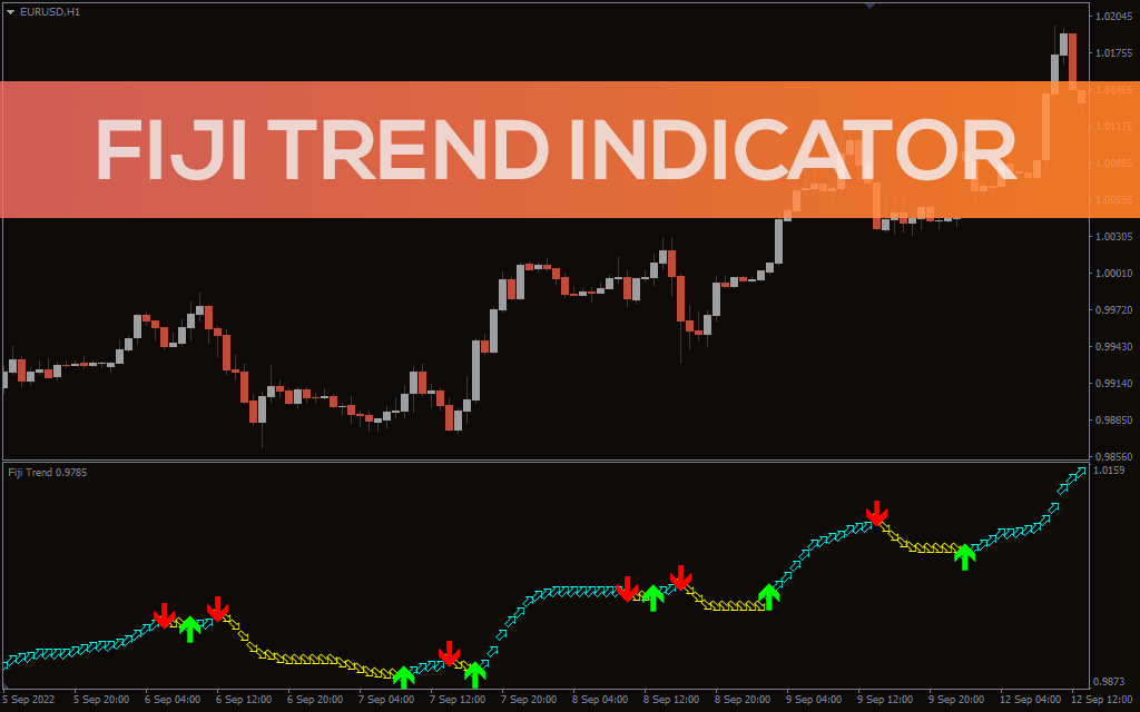 Fiji Trend Indicator