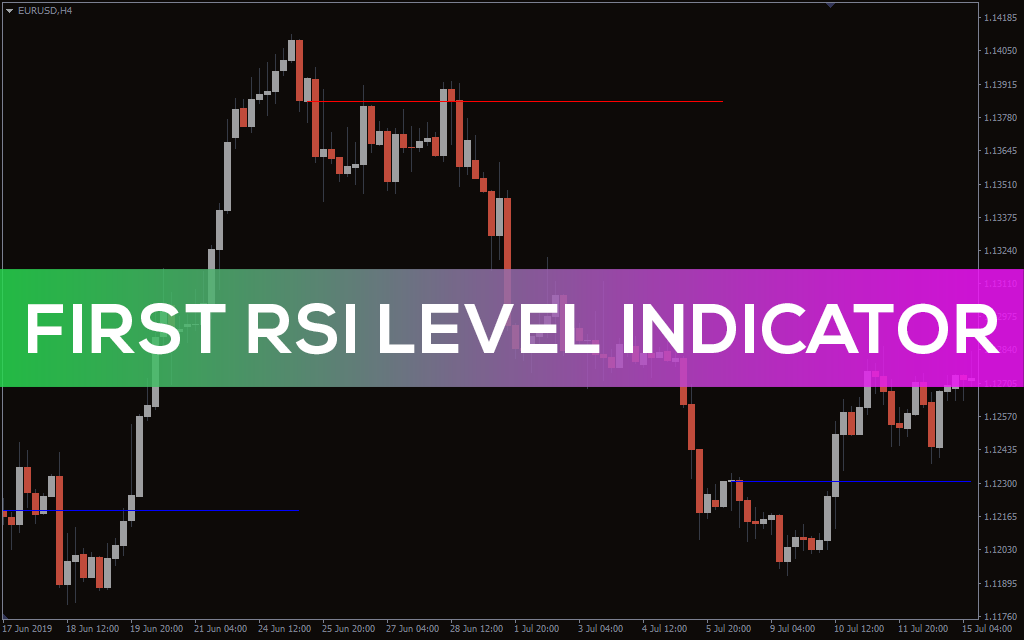 First RSI level Indicator